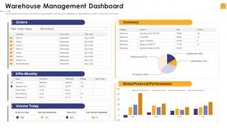 Warehouse Management Inventory Control Warehouse Management Dashboard