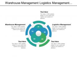 Warehouse management logistics management enterprise architecture distribution management cpb