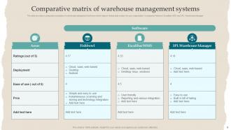 Warehouse Management Powerpoint Ppt Template Bundles