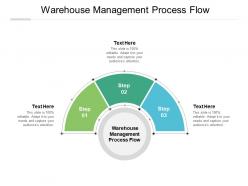 Warehouse management process flow ppt powerpoint presentation slides good cpb