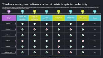 Warehouse Management Software Assessment Matrix To Optimize Productivity