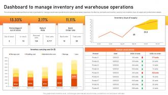 Warehouse Management Strategies Dashboard To Manage Inventory And Warehouse Operations