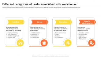 Warehouse Management Strategies Different Categories Of Costs Associated With Warehouse