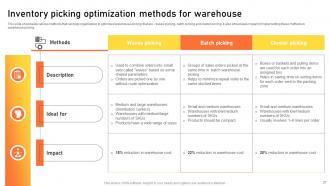 Warehouse Management Strategies To Improve Revenue And Profits Powerpoint Presentation Slides Captivating Image