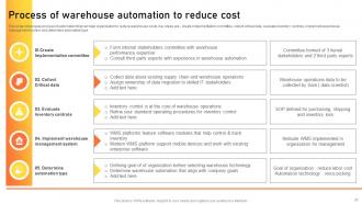 Warehouse Management Strategies To Improve Revenue And Profits Powerpoint Presentation Slides Pre designed Image