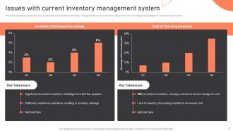 Warehouse Management Strategies To Reduce Inventory Wastage Complete Deck Graphical Ideas