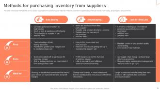 Warehouse Management Strategies To Reduce Inventory Wastage Complete Deck Unique Image