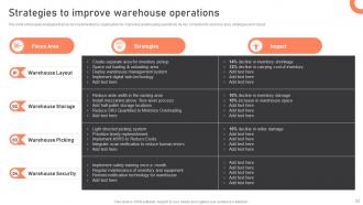 Warehouse Management Strategies To Reduce Inventory Wastage Complete Deck Customizable Image