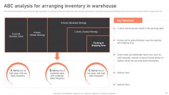 Warehouse Management Strategies To Reduce Inventory Wastage Complete Deck Designed Image