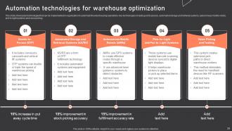 Warehouse Management Strategies To Reduce Inventory Wastage Complete Deck Impressive Image