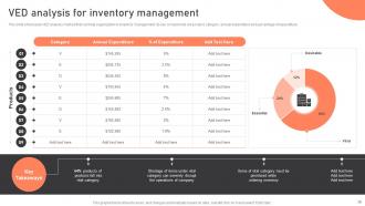 Warehouse Management Strategies To Reduce Inventory Wastage Complete Deck Graphical Image