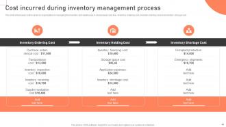 Warehouse Management Strategies To Reduce Inventory Wastage Complete Deck Template Images