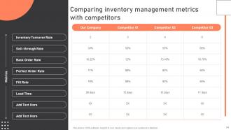 Warehouse Management Strategies To Reduce Inventory Wastage Complete Deck Impactful Images
