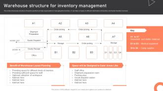 Warehouse Management Strategies To Reduce Warehouse Structure For Inventory Management