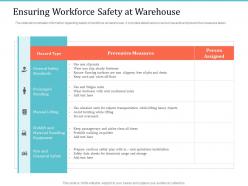Warehouse management system ensuring workforce safety at warehouse implementing