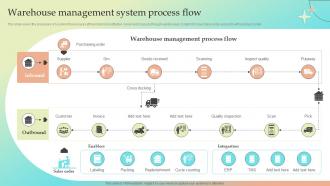 Warehouse Management System Process Flow Implementing Warehouse Management