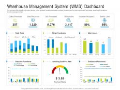 Warehouse management system wms dashboard service logistics management optimization ppt grid