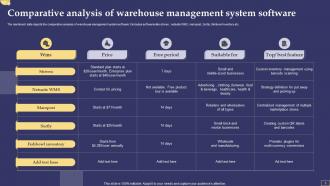 Warehouse Managemnt Powerpoint Ppt Template Bundles Informative Pre-designed