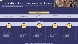 Warehouse Managemnt Powerpoint Ppt Template Bundles Multipurpose Pre-designed