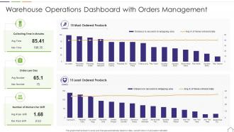 Warehouse Operations Dashboard With Orders Management