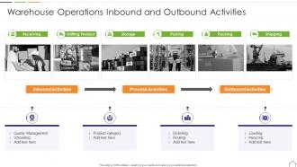 Warehouse Operations Inbound And Outbound Activities