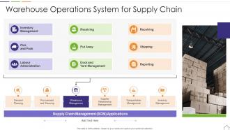 Warehouse Operations System For Supply Chain