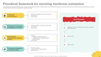 Warehouse Optimization And Performance Management To Increase Operational Efficiency Deck Unique Editable