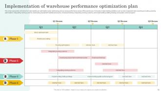 Warehouse Optimization And Performance Management To Increase Operational Efficiency Deck Downloadable Editable