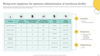Warehouse Optimization And Performance Management To Increase Operational Efficiency Deck Customizable Editable