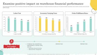 Warehouse Optimization And Performance Management To Increase Operational Efficiency Deck Professional Editable