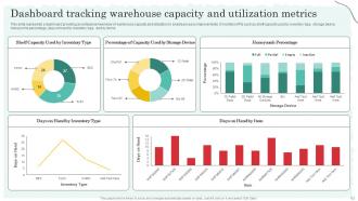 Warehouse Optimization And Performance Management To Increase Operational Efficiency Deck Impressive Editable