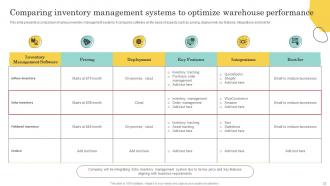 Warehouse Optimization And Performance Management To Increase Operational Efficiency Deck Captivating Good