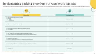 Warehouse Optimization And Performance Management To Increase Operational Efficiency Deck Template Unique