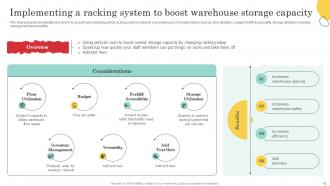 Warehouse Optimization And Performance Management To Increase Operational Efficiency Deck Researched Unique