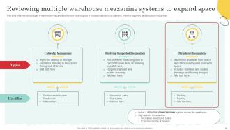 Warehouse Optimization And Performance Management To Increase Operational Efficiency Deck Colorful Unique