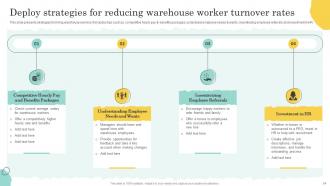 Warehouse Optimization And Performance Management To Increase Operational Efficiency Deck Attractive Unique
