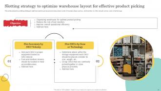 Warehouse Optimization And Performance Management To Increase Operational Efficiency Deck Adaptable Unique