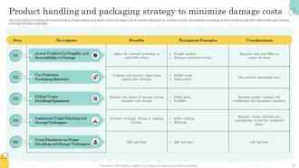 Warehouse Optimization And Performance Management To Increase Operational Efficiency Deck Template Content Ready