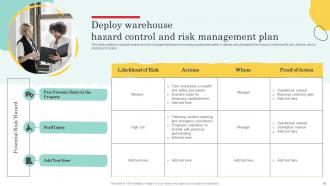Warehouse Optimization And Performance Management To Increase Operational Efficiency Deck Slides Editable