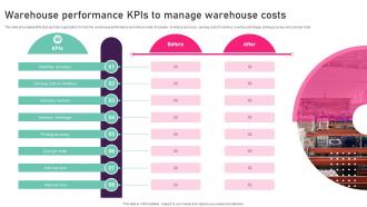 Warehouse Performance Kpis To Manage Warehouse Costs Inventory Management Techniques To Reduce