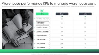 Warehouse Performance Kpis To Manage Warehouse Costs Reducing Inventory Wastage Through Warehouse