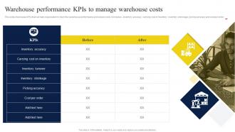 Warehouse Performance Kpis To Manage Warehouse Costs Strategic Guide To Manage And Control Warehouse