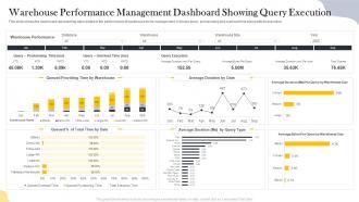 Warehouse Performance Management Dashboard Showing Query Execution