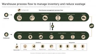 Warehouse Process Flow To Manage Inventory And Reduce Strategies To Manage And Control Retail