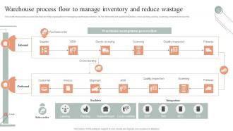 Warehouse Process Flow To Manage Inventory And Reduce Techniques For Inventory Management