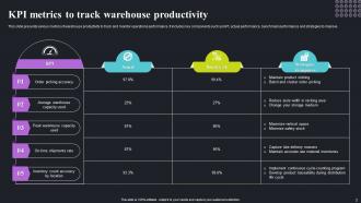 Warehouse Productivity Powerpoint Ppt Template Bundles Informative Colorful