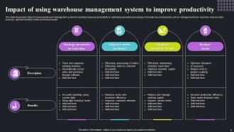 Warehouse Productivity Powerpoint Ppt Template Bundles Attractive Colorful