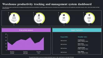 Warehouse Productivity Tracking And Management System Dashboard