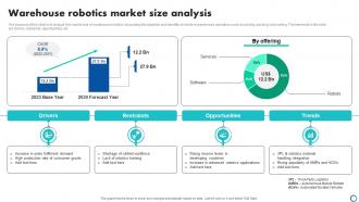 Warehouse Robotics Market Size Analysis