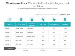 Warehouse Stock Chart With Product Category And Unit Price